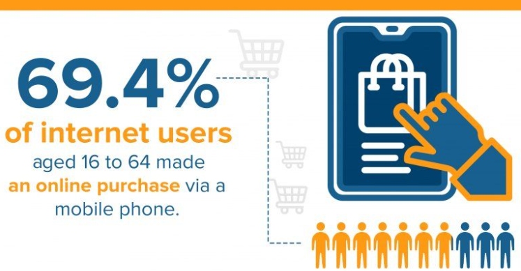 mobile marketing statistics